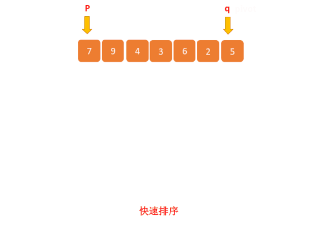 快速排序